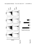 IDENTIFICATION OF CD8+ T CELLS THAT ARE CD161HI AND/OR IL18R (ALPHA) HI AND HAVE RAPID DRUG EFFLUX CAPACITY diagram and image