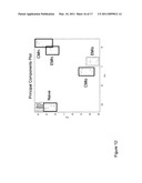 IDENTIFICATION OF CD8+ T CELLS THAT ARE CD161HI AND/OR IL18R (ALPHA) HI AND HAVE RAPID DRUG EFFLUX CAPACITY diagram and image