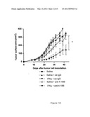 PHARMACEUTICAL COMPOSITION FOR CANCER TREATMENT diagram and image