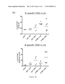 PHARMACEUTICAL COMPOSITION FOR CANCER TREATMENT diagram and image