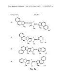 Combination therapy for tumoral desease treatment diagram and image