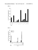 AGLYCOSYLATED IMMUNOGLOBULIN MUTANTS diagram and image