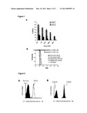 MFAP4 as a Marker For Regulatory Cells and Anti-Cancer Cells diagram and image