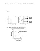 MFAP4 as a Marker For Regulatory Cells and Anti-Cancer Cells diagram and image