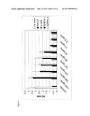 Human Anthrax Toxin Neutralizing Monoclonal Antibodies and Methods of Use Thereof diagram and image