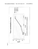 Human Anthrax Toxin Neutralizing Monoclonal Antibodies and Methods of Use Thereof diagram and image