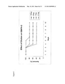 Human Anthrax Toxin Neutralizing Monoclonal Antibodies and Methods of Use Thereof diagram and image