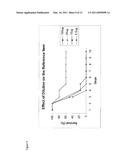 Human Anthrax Toxin Neutralizing Monoclonal Antibodies and Methods of Use Thereof diagram and image