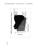 Human Anthrax Toxin Neutralizing Monoclonal Antibodies and Methods of Use Thereof diagram and image