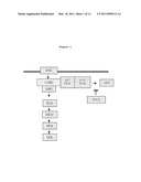 GAB2 AMPLIFICATION IN MELANOMA diagram and image