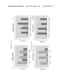 GAB2 AMPLIFICATION IN MELANOMA diagram and image