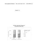 GAB2 AMPLIFICATION IN MELANOMA diagram and image