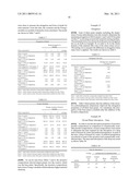 NON-TEXTILE POLYMER COMPOSITIONS AND METHODS diagram and image