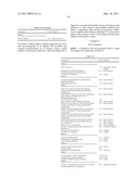 NON-TEXTILE POLYMER COMPOSITIONS AND METHODS diagram and image