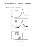 NANOSCALE BOUND BILAYERS, METHODS OF USE AND PRODUCTION diagram and image