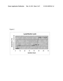 LYOPHILISED ANTIGEN COMPOSITION diagram and image