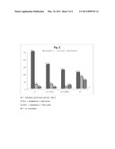 SWINGLEA GLUTINOSA LEAVES DERIVED MATERIAL IN COMBINATION WITH PYRETHROIDS FOR CONTROL OF ACARI diagram and image