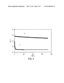 ELECTROLYTES FOR LITHIUM SULFUR CELLS diagram and image