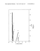 ELECTROLYTES FOR LITHIUM SULFUR CELLS diagram and image