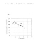 HIGH RATE CAPABILITY DESIGN OF LITHIUM ION SECONDARY BATTERY diagram and image