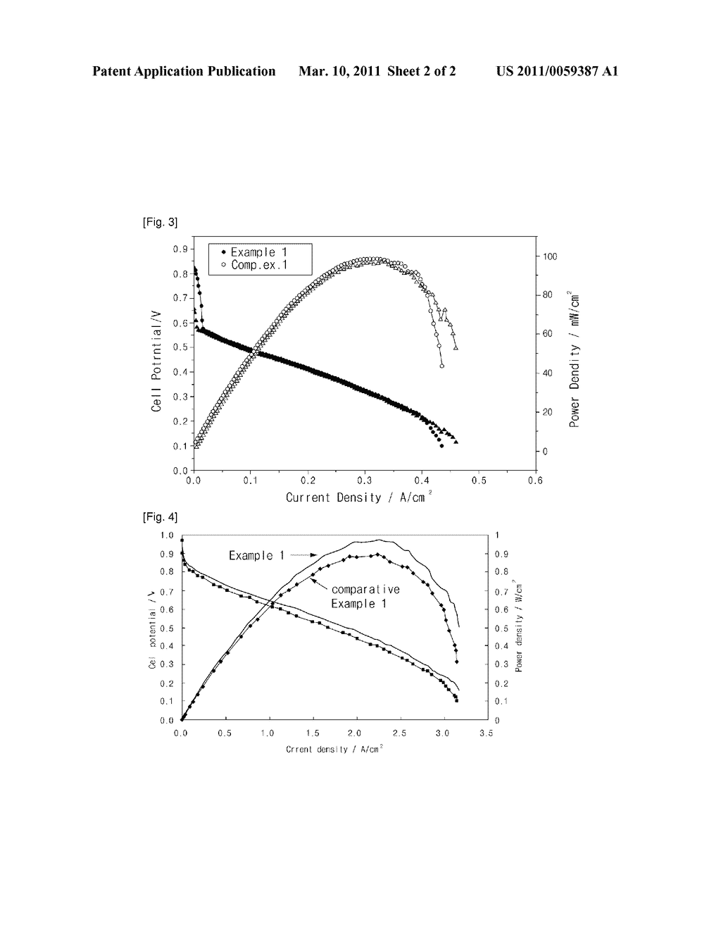 HIGHLY PROTON CONDUCTIVE CROSSLINKED VINYLSULFONIC ACID POLYMER ELECTROLYTE COMPOSITE MEMBRANES AND ITS PREPARATION METHOD FOR POLYMER ELECTROLYTE FUEL CELLS - diagram, schematic, and image 03