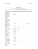 METHOD FOR THE DETECTION OF GENE TRANSCRIPTS IN BLOOD AND USES THEREOF diagram and image