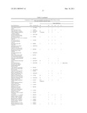 METHOD FOR THE DETECTION OF GENE TRANSCRIPTS IN BLOOD AND USES THEREOF diagram and image