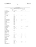 METHOD FOR THE DETECTION OF GENE TRANSCRIPTS IN BLOOD AND USES THEREOF diagram and image