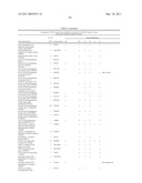 METHOD FOR THE DETECTION OF GENE TRANSCRIPTS IN BLOOD AND USES THEREOF diagram and image