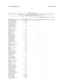 METHOD FOR THE DETECTION OF GENE TRANSCRIPTS IN BLOOD AND USES THEREOF diagram and image