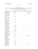 METHOD FOR THE DETECTION OF GENE TRANSCRIPTS IN BLOOD AND USES THEREOF diagram and image