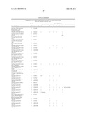 METHOD FOR THE DETECTION OF GENE TRANSCRIPTS IN BLOOD AND USES THEREOF diagram and image