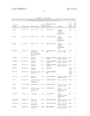 Serine and Threonine Phosphorylation Sites diagram and image