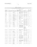 Serine and Threonine Phosphorylation Sites diagram and image