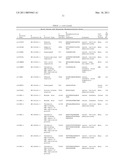 Serine and Threonine Phosphorylation Sites diagram and image