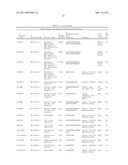 Serine and Threonine Phosphorylation Sites diagram and image