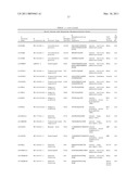 Serine and Threonine Phosphorylation Sites diagram and image