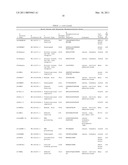 Serine and Threonine Phosphorylation Sites diagram and image