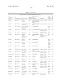 Serine and Threonine Phosphorylation Sites diagram and image