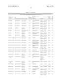 Serine and Threonine Phosphorylation Sites diagram and image