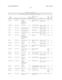 Serine and Threonine Phosphorylation Sites diagram and image