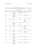 Serine and Threonine Phosphorylation Sites diagram and image