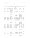 Serine and Threonine Phosphorylation Sites diagram and image