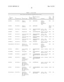 Serine and Threonine Phosphorylation Sites diagram and image