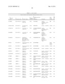 Serine and Threonine Phosphorylation Sites diagram and image