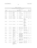 Serine and Threonine Phosphorylation Sites diagram and image