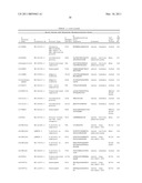 Serine and Threonine Phosphorylation Sites diagram and image