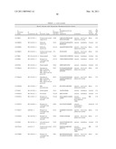 Serine and Threonine Phosphorylation Sites diagram and image