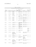 Serine and Threonine Phosphorylation Sites diagram and image