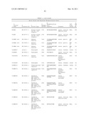 Serine and Threonine Phosphorylation Sites diagram and image